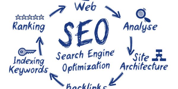 SEO Onpage Analyse