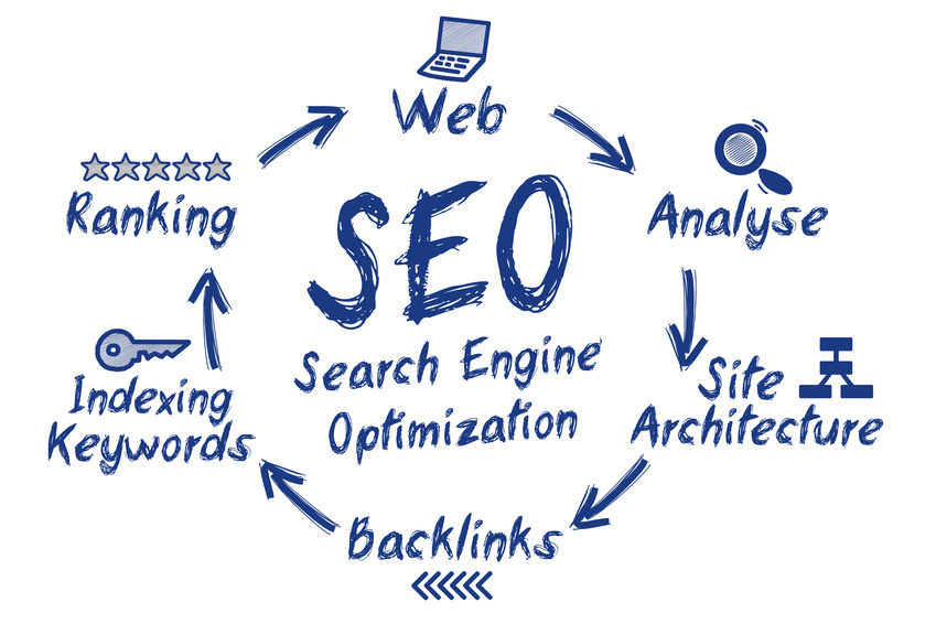 SEO Onpage Analyse