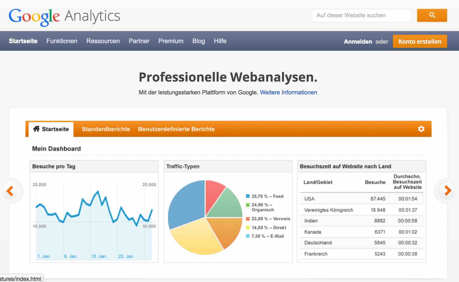 Was ist Google Analytics